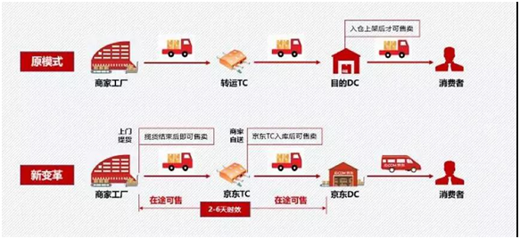 京東備戰雙十一,國際物流一站式入倉托管