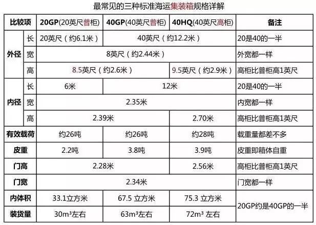 國際海運,散貨拼箱集裝箱的編碼解析