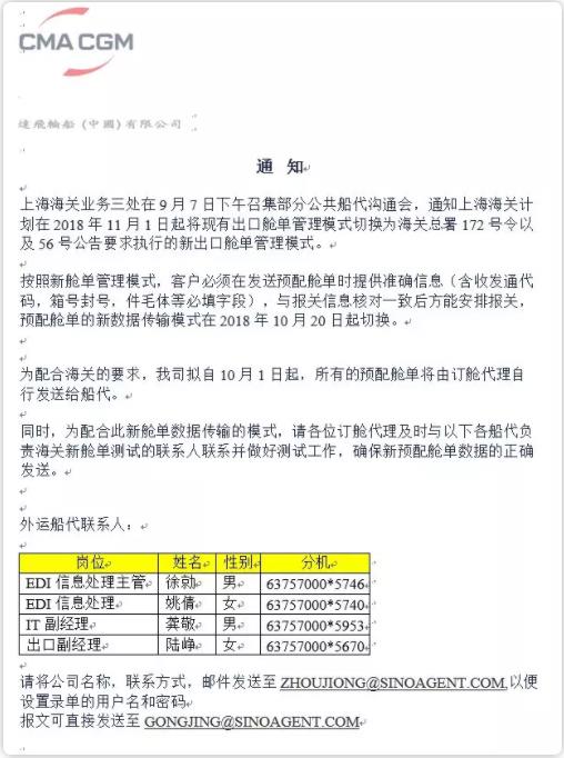 出口海運通知!10月20日上海口岸實行新艙單制度海運出口,違者將無法上船