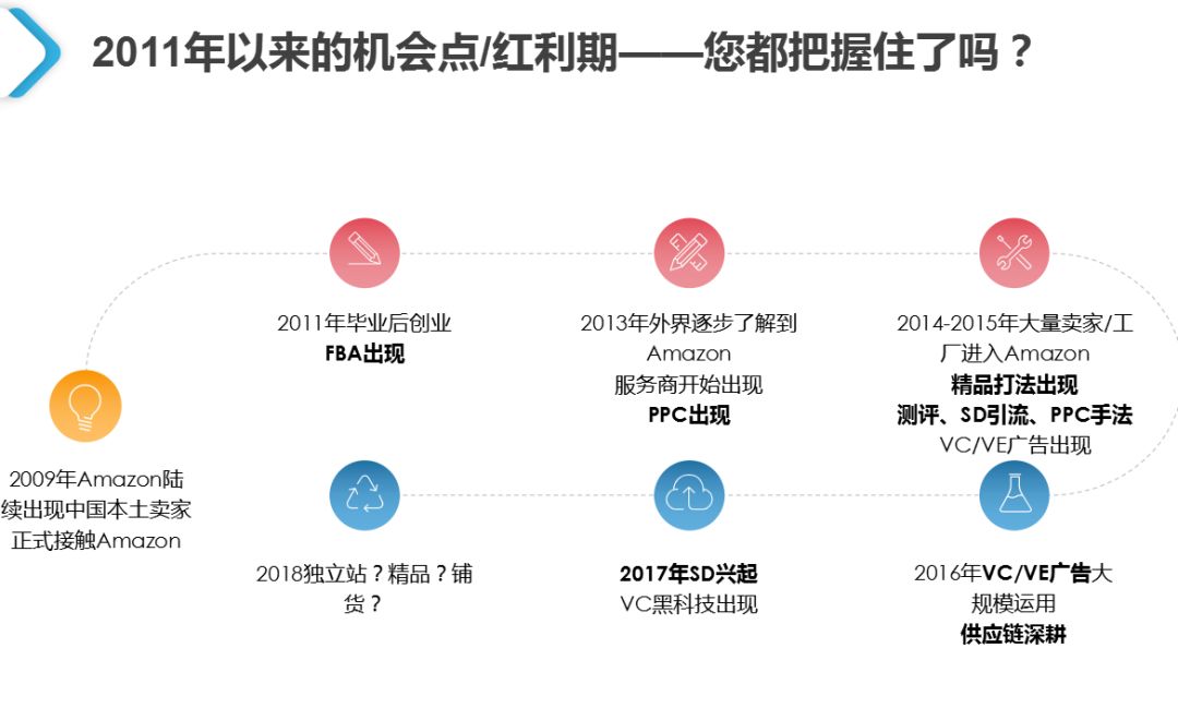 跨境電商賣(mài)家全球發(fā)展新思路出路在何方