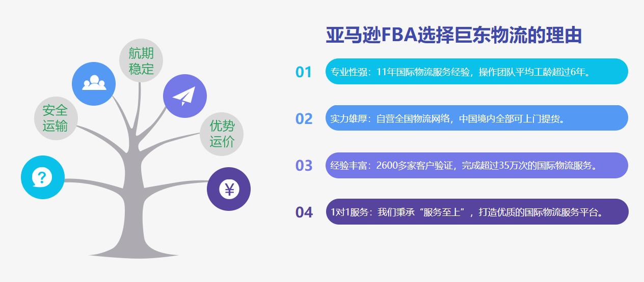 亞馬遜fba將提供節假日免費送貨服務