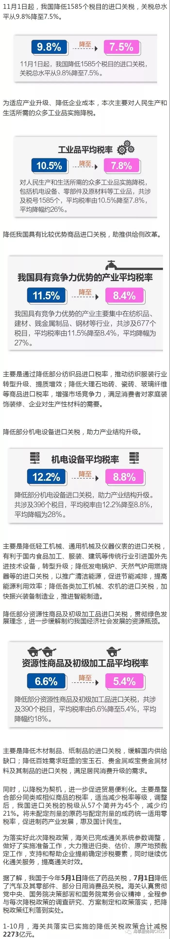 圖解11月1日進出口報關先放行后繳稅試點