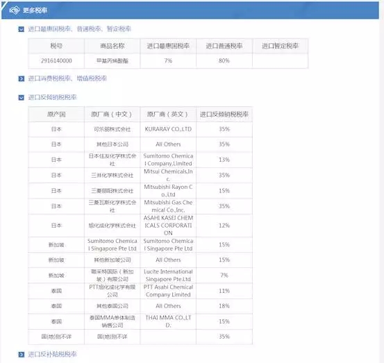 如何查詢進出口報關進出口稅率？