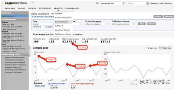 跨境電商亞馬遜FBA賣家中心那些你不為所知的數(shù)據(jù)
