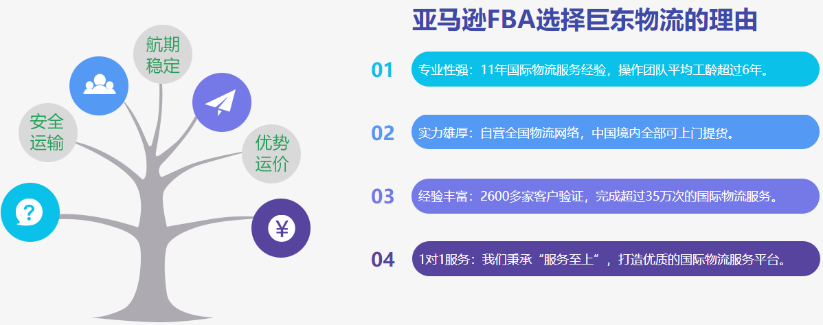 如何計算亞馬遜FBA的合倉費？