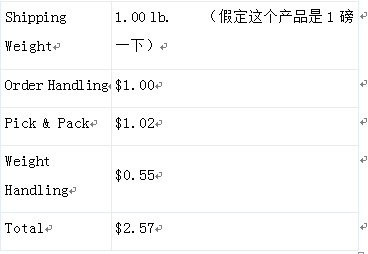 亞馬遜fba退貨的收費是多少？