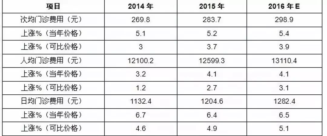 近年來跨境物流需求規模增長平穩，商貿業物流需求以及供給如何？