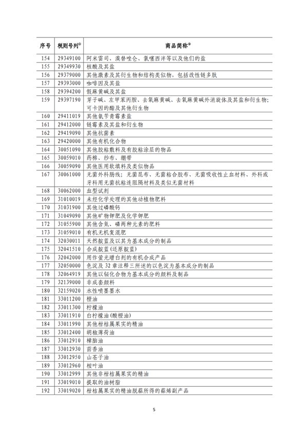 5140項!進口關稅中對美加征關稅清單:含風力發電機組等多項電力設備、零部件及原材料!