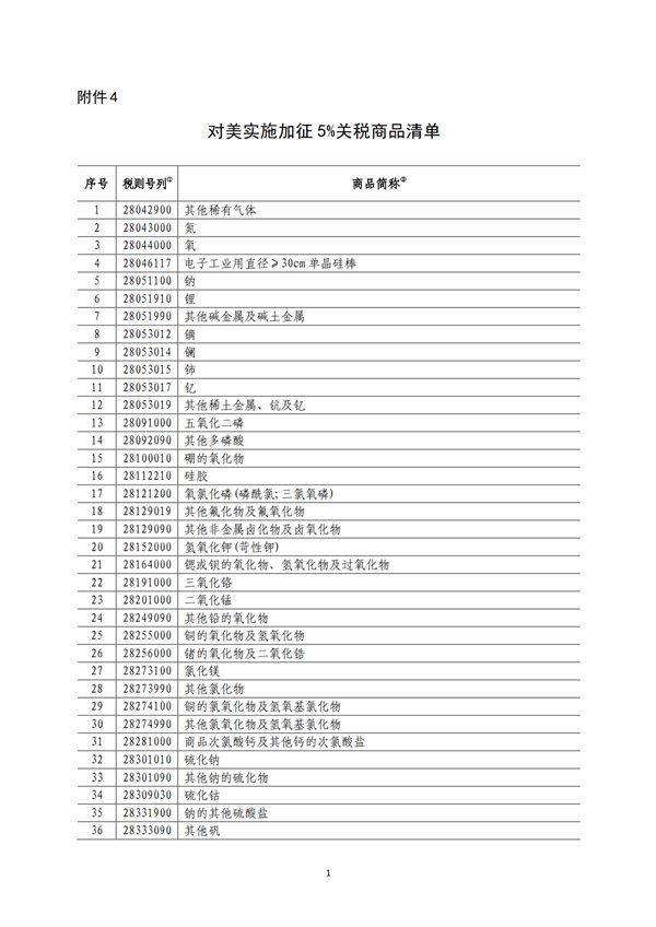 5140項!進口關稅中對美加征關稅清單:含風力發電機組等多項電力設備、零部件及原材料!