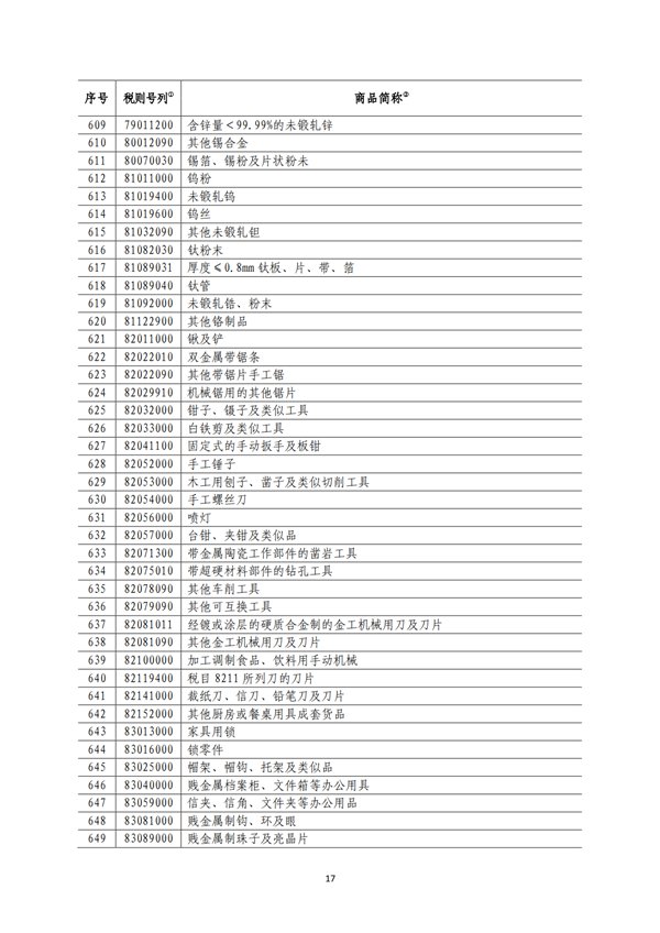 5140項!進口關稅中對美加征關稅清單:含風力發電機組等多項電力設備、零部件及原材料!