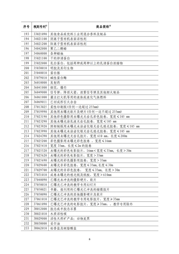 5140項!進口關稅中對美加征關稅清單:含風力發電機組等多項電力設備、零部件及原材料!