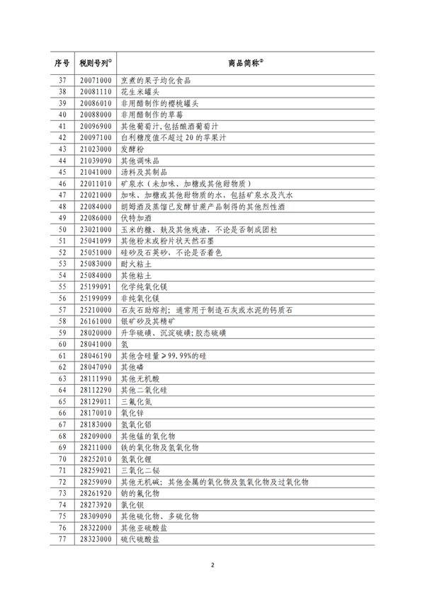 5140項!進口關稅中對美加征關稅清單:含風力發電機組等多項電力設備、零部件及原材料!