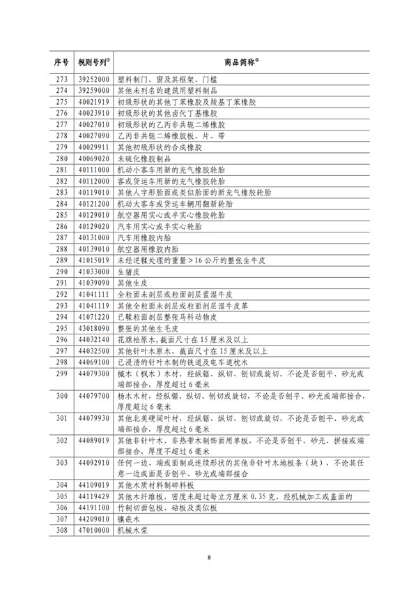 5140項!進口關稅中對美加征關稅清單:含風力發電機組等多項電力設備、零部件及原材料!