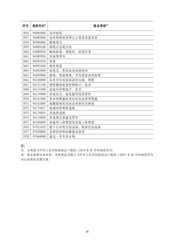 5140項!進口關稅中對美加征關稅清單:含風力發電機組等多項電力設備、零部件及原材料!