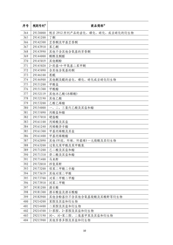 5140項!進口關稅中對美加征關稅清單:含風力發電機組等多項電力設備、零部件及原材料!