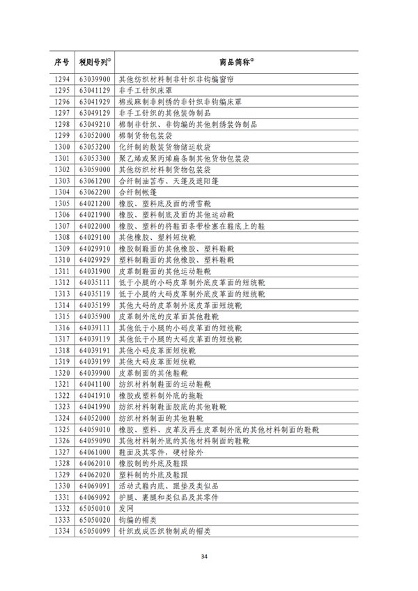 5140項!進口關稅中對美加征關稅清單:含風力發電機組等多項電力設備、零部件及原材料!