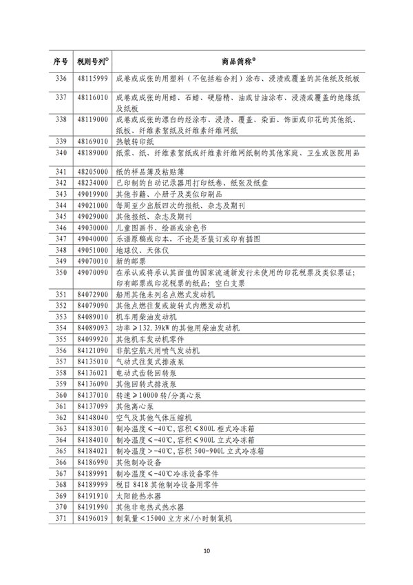 5140項!進口關稅中對美加征關稅清單:含風力發電機組等多項電力設備、零部件及原材料!