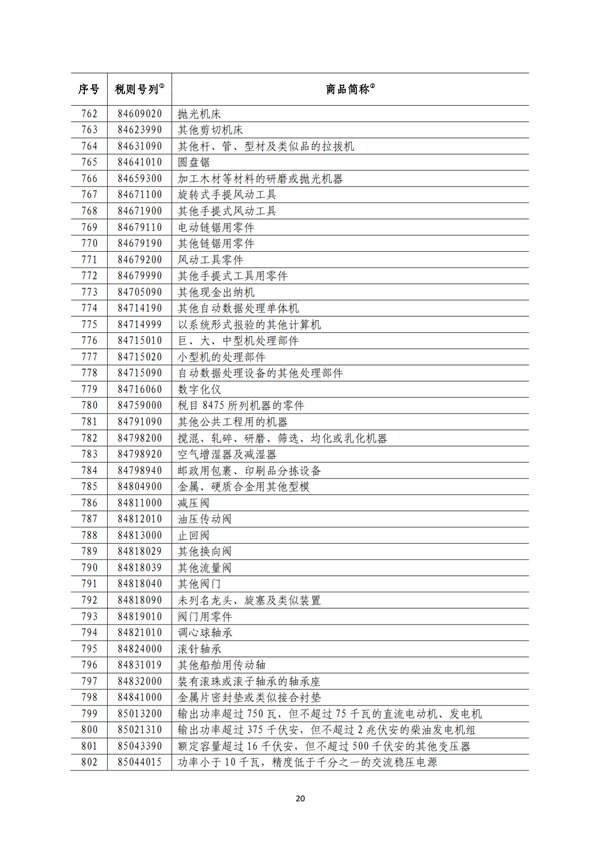 5140項!進口關稅中對美加征關稅清單:含風力發電機組等多項電力設備、零部件及原材料!