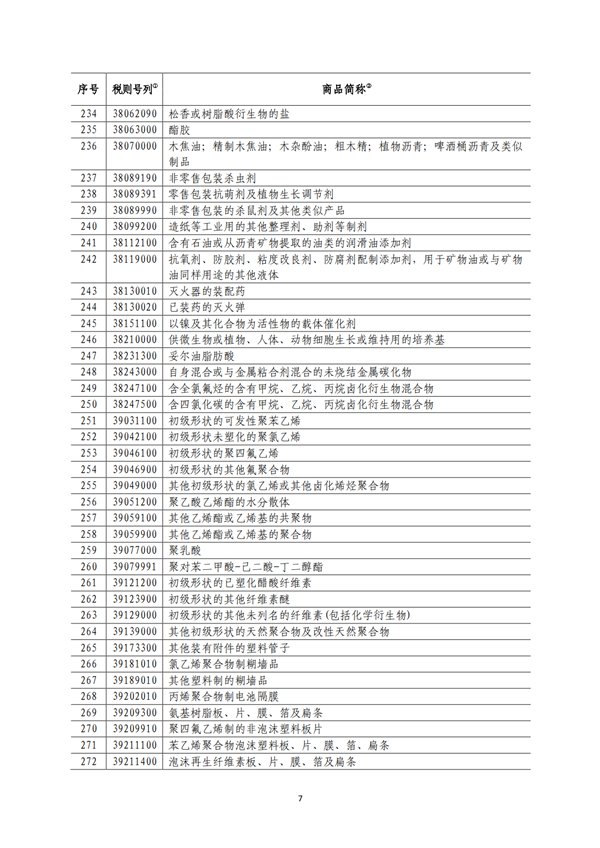 5140項!進口關稅中對美加征關稅清單:含風力發電機組等多項電力設備、零部件及原材料!