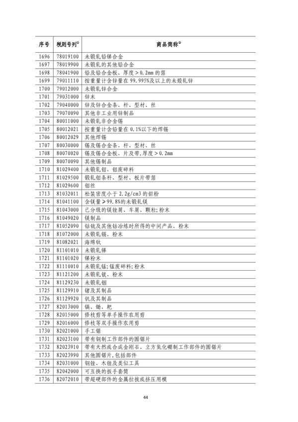 5140項!進口關稅中對美加征關稅清單:含風力發電機組等多項電力設備、零部件及原材料!