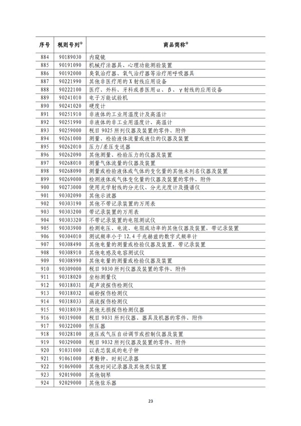 5140項!進口關稅中對美加征關稅清單:含風力發電機組等多項電力設備、零部件及原材料!