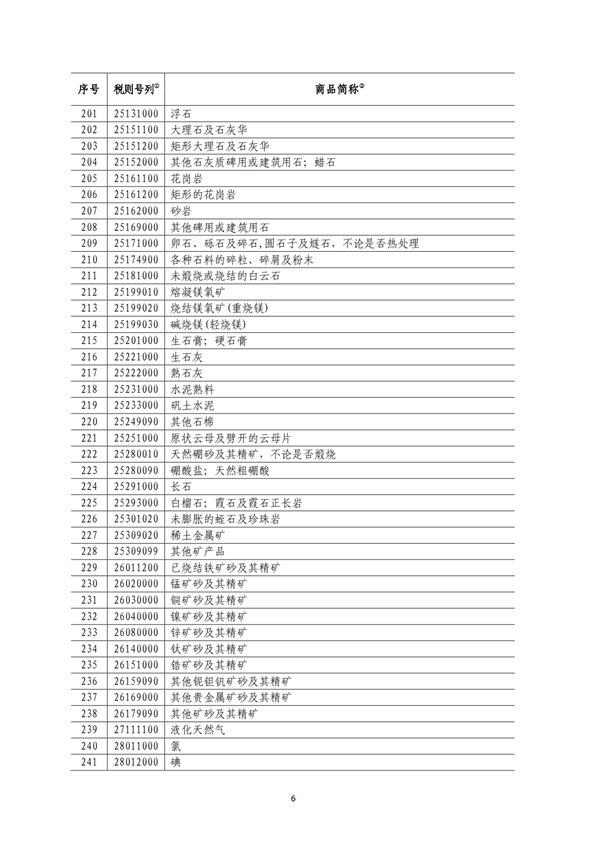 5140項!進口關稅中對美加征關稅清單:含風力發電機組等多項電力設備、零部件及原材料!