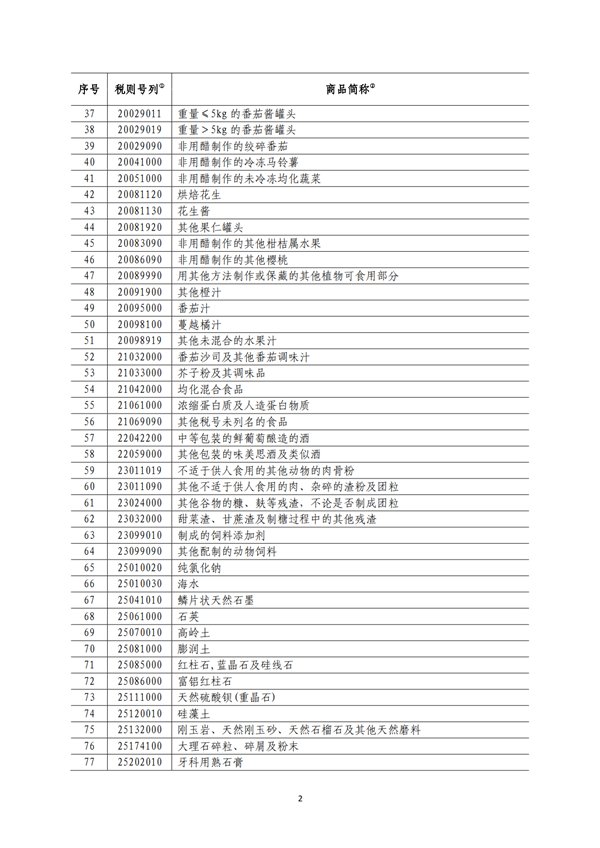 5140項!進口關稅中對美加征關稅清單:含風力發電機組等多項電力設備、零部件及原材料!