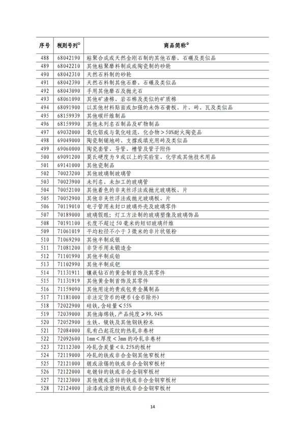 5140項!進口關稅中對美加征關稅清單:含風力發電機組等多項電力設備、零部件及原材料!