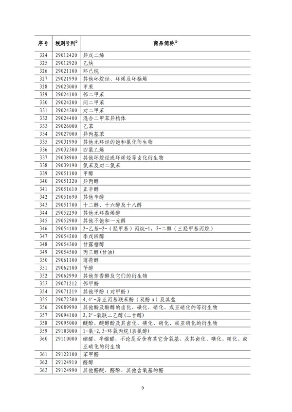 5140項!進口關稅中對美加征關稅清單:含風力發電機組等多項電力設備、零部件及原材料!