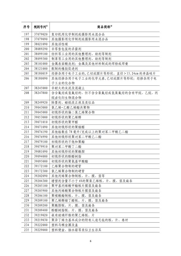 5140項!進口關稅中對美加征關稅清單:含風力發電機組等多項電力設備、零部件及原材料!