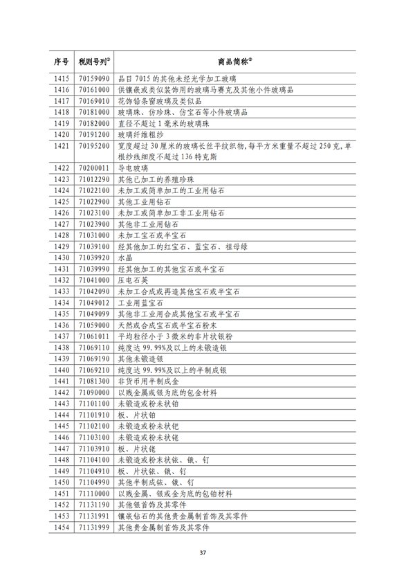 5140項!進口關稅中對美加征關稅清單:含風力發電機組等多項電力設備、零部件及原材料!