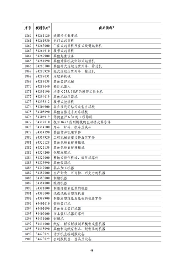 5140項!進口關稅中對美加征關稅清單:含風力發電機組等多項電力設備、零部件及原材料!