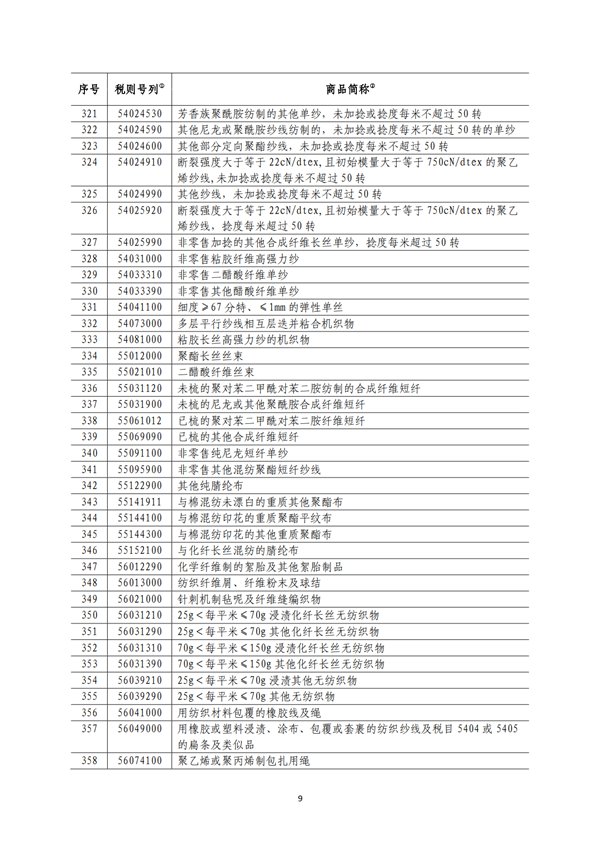 5140項!進口關稅中對美加征關稅清單:含風力發電機組等多項電力設備、零部件及原材料!