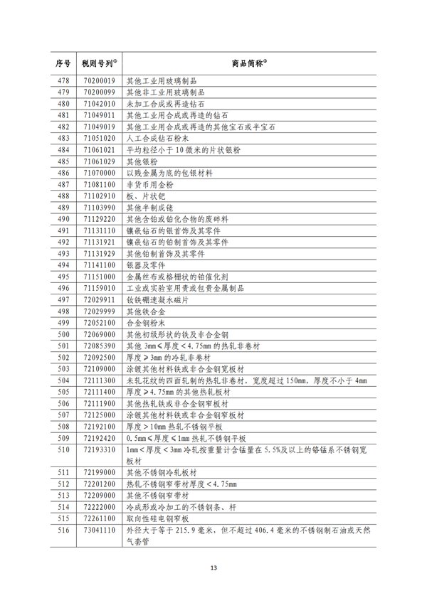 5140項!進口關稅中對美加征關稅清單:含風力發電機組等多項電力設備、零部件及原材料!