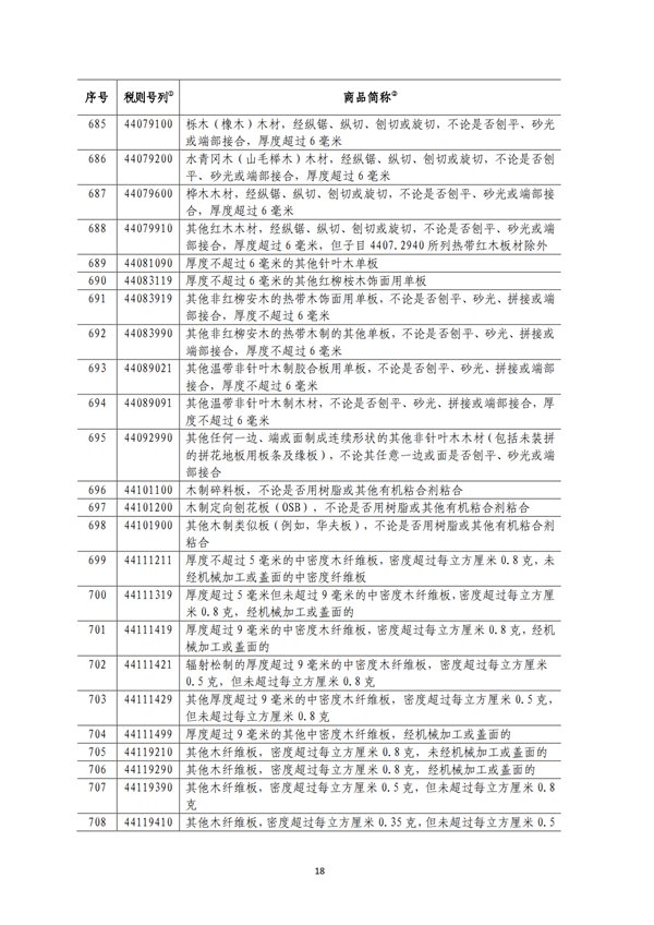 5140項!進口關稅中對美加征關稅清單:含風力發電機組等多項電力設備、零部件及原材料!