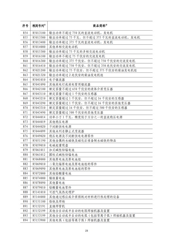 5140項!進口關稅中對美加征關稅清單:含風力發電機組等多項電力設備、零部件及原材料!