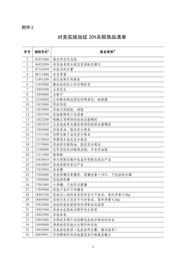 5140項!進口關稅中對美加征關稅清單:含風力發電機組等多項電力設備、零部件及原材料!