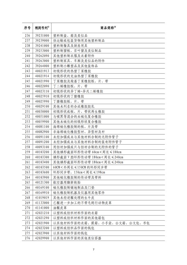 5140項!進口關稅中對美加征關稅清單:含風力發電機組等多項電力設備、零部件及原材料!