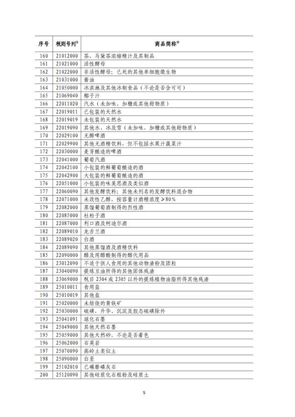 5140項!進口關稅中對美加征關稅清單:含風力發電機組等多項電力設備、零部件及原材料!