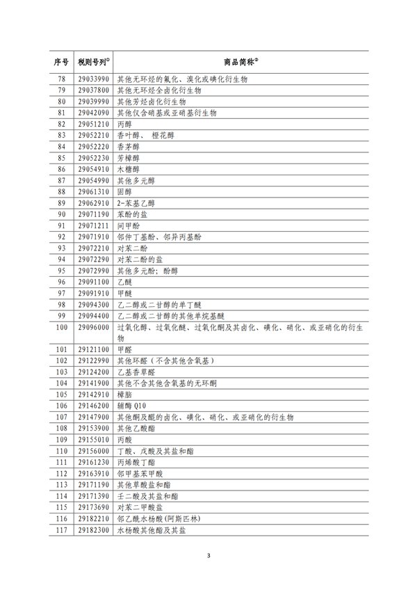 5140項!進口關稅中對美加征關稅清單:含風力發電機組等多項電力設備、零部件及原材料!