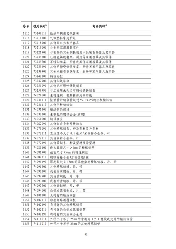 5140項!進口關稅中對美加征關稅清單:含風力發電機組等多項電力設備、零部件及原材料!