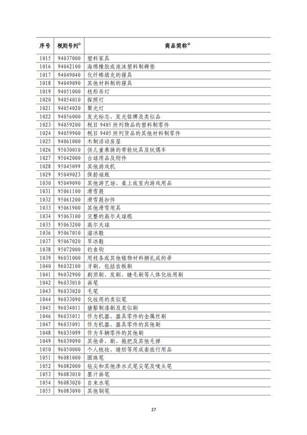 5140項!進口關稅中對美加征關稅清單:含風力發電機組等多項電力設備、零部件及原材料!