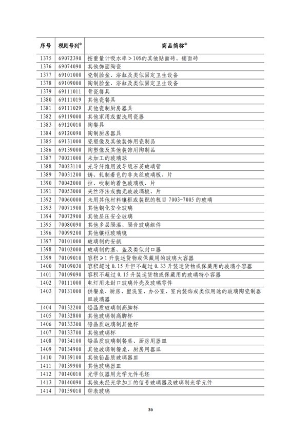 5140項!進口關稅中對美加征關稅清單:含風力發電機組等多項電力設備、零部件及原材料!