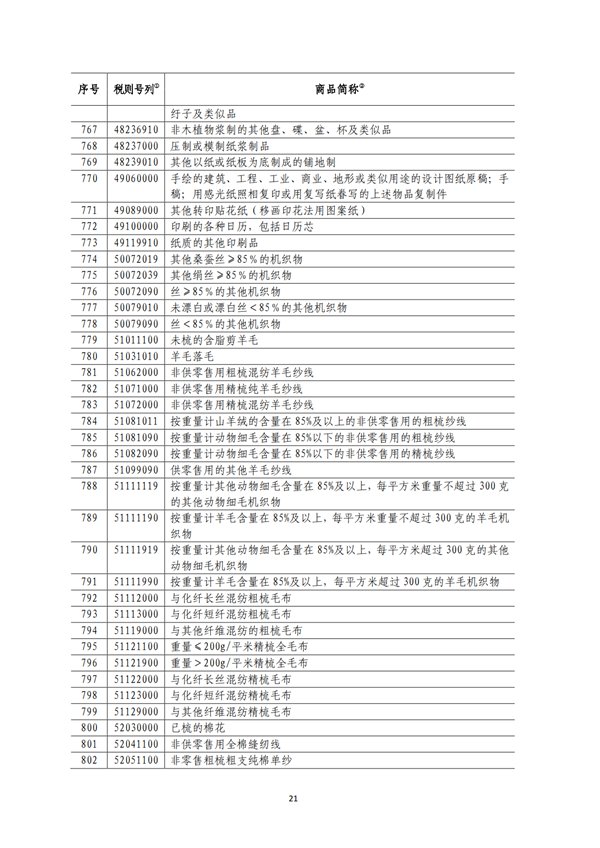 5140項!進口關稅中對美加征關稅清單:含風力發電機組等多項電力設備、零部件及原材料!