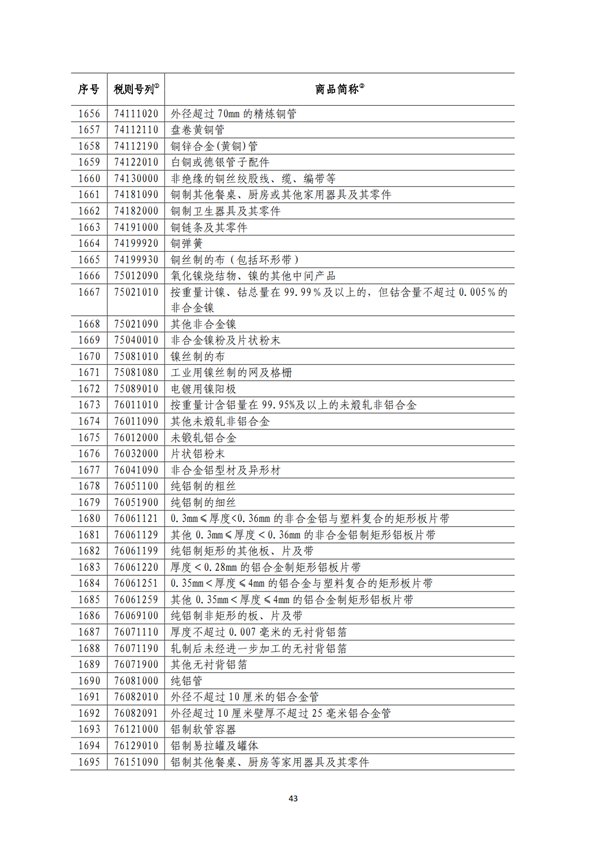 5140項!進口關稅中對美加征關稅清單:含風力發電機組等多項電力設備、零部件及原材料!