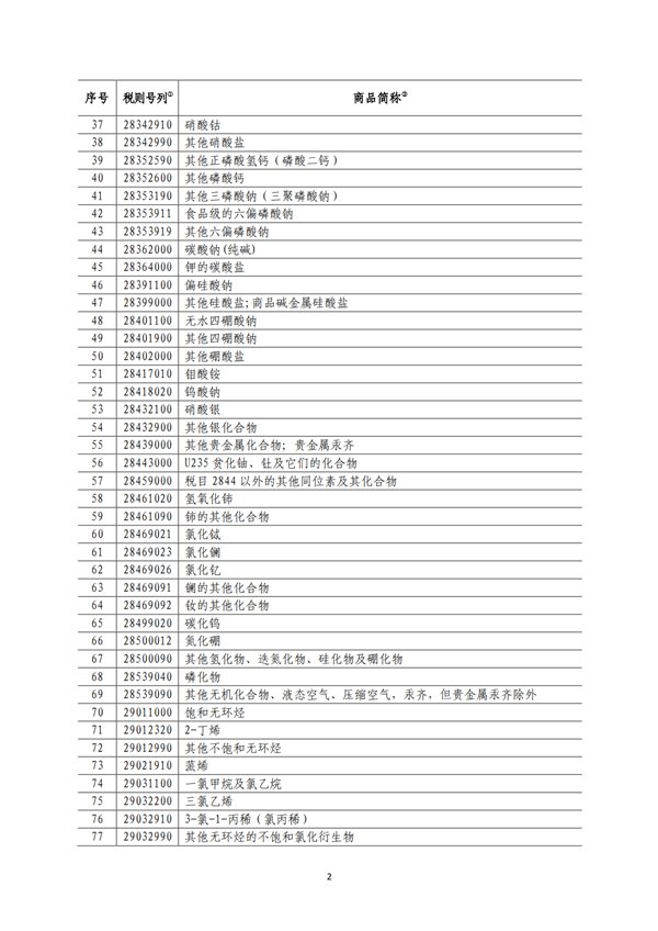 5140項!進口關稅中對美加征關稅清單:含風力發電機組等多項電力設備、零部件及原材料!