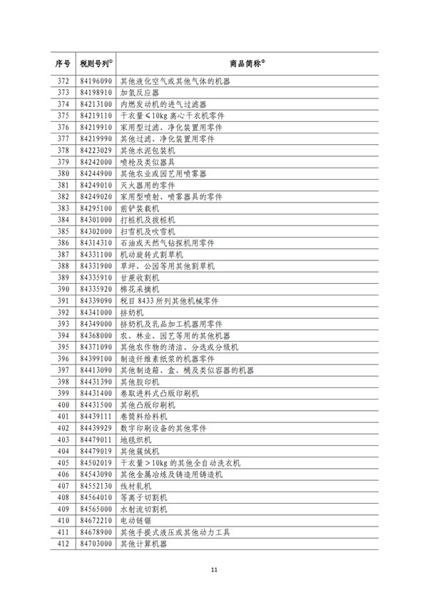 5140項!進口關稅中對美加征關稅清單:含風力發電機組等多項電力設備、零部件及原材料!