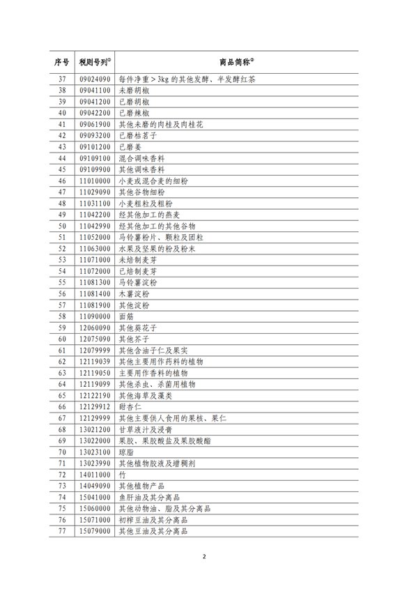 5140項!進口關稅中對美加征關稅清單:含風力發電機組等多項電力設備、零部件及原材料!