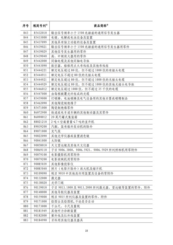 5140項!進口關稅中對美加征關稅清單:含風力發電機組等多項電力設備、零部件及原材料!