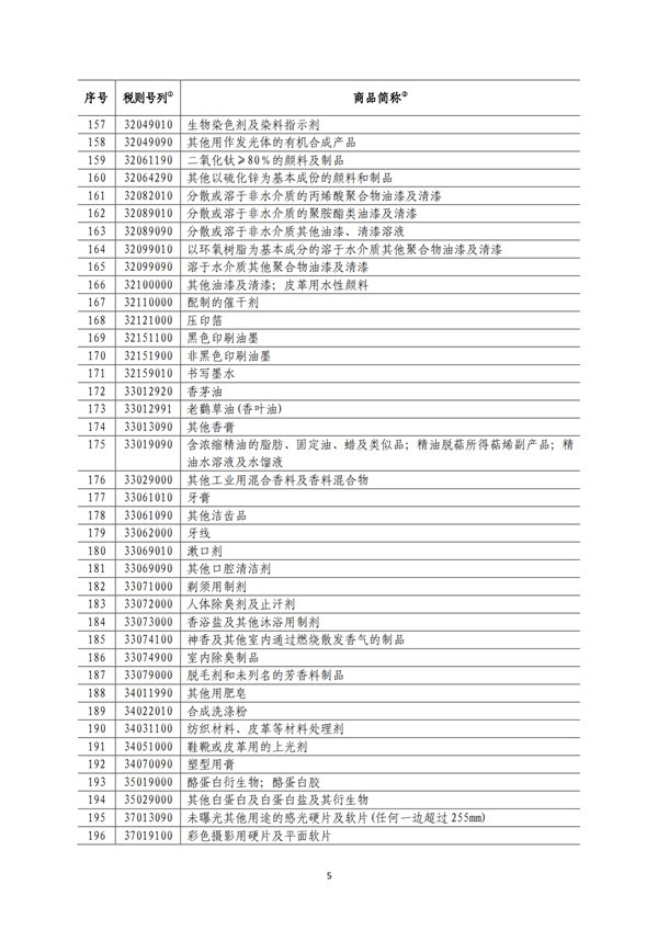 5140項!進口關稅中對美加征關稅清單:含風力發電機組等多項電力設備、零部件及原材料!